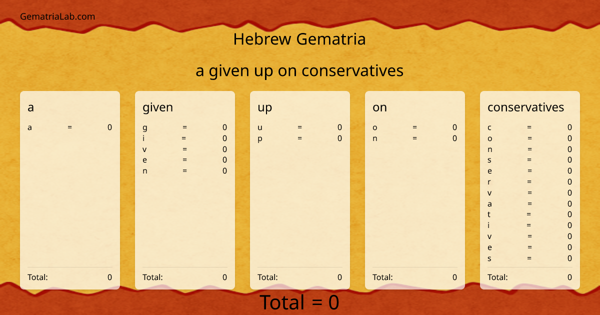 a given up on conservatives in hebrew Gematria